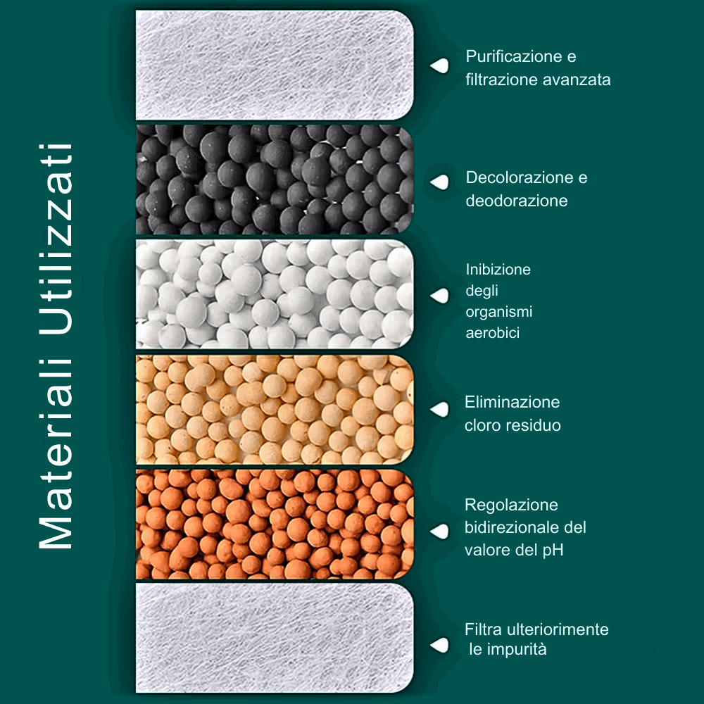 Purificatore d'acqua alle pietre bioattive