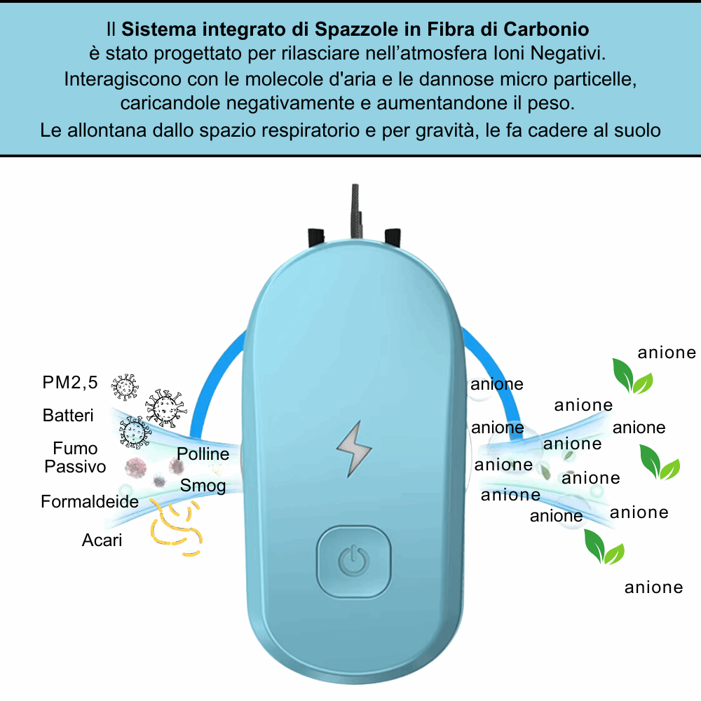 Purificatore d’Aria agli Ioni Negativi: L’Innovazione Indossabile per un Respiro Sano