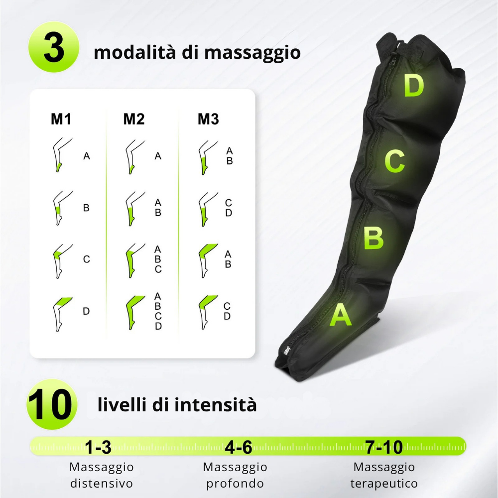 Kit Pressoterapia agli Arti
