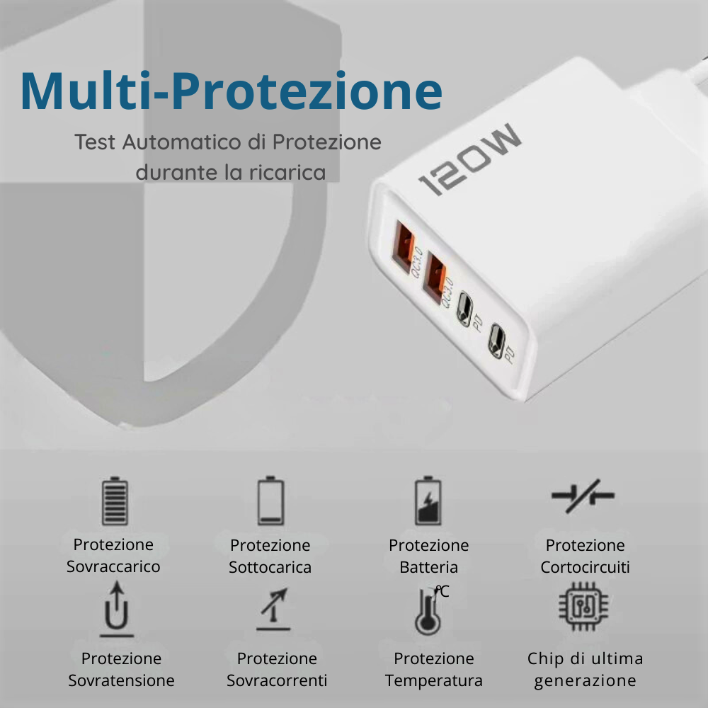 Caricabatterie 120W a 4 Porte
