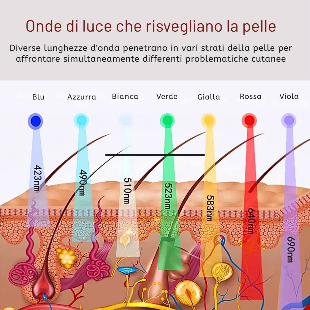 Pannello per Fotobiostimolazione Viso/Corpo