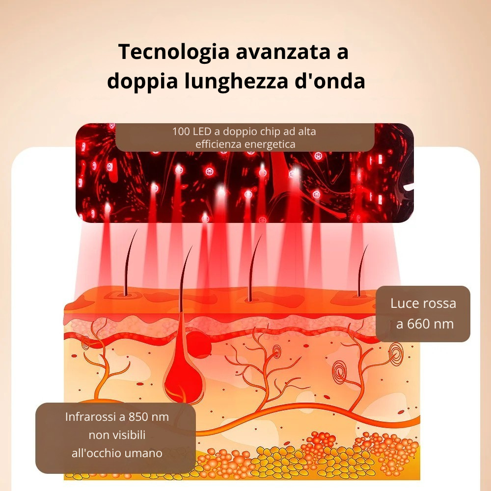 Dispositivo di Ricrescita con Tecnologia LLLT
