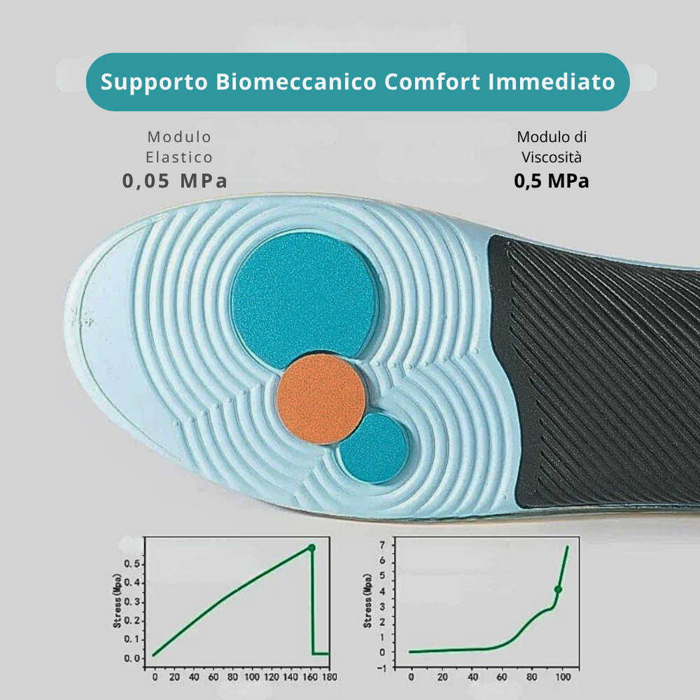 Solette Ortopediche per Correzione Posturale