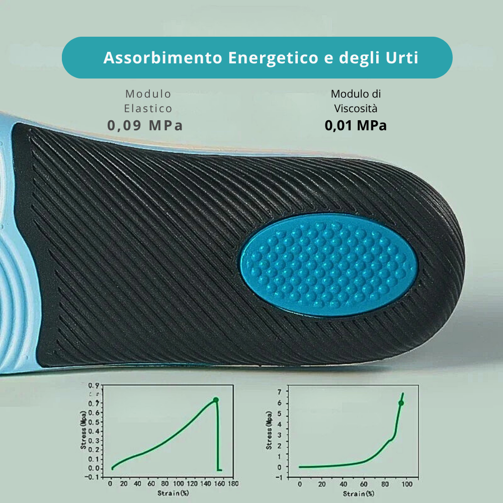 Solette Ortopediche per Correzione Posturale