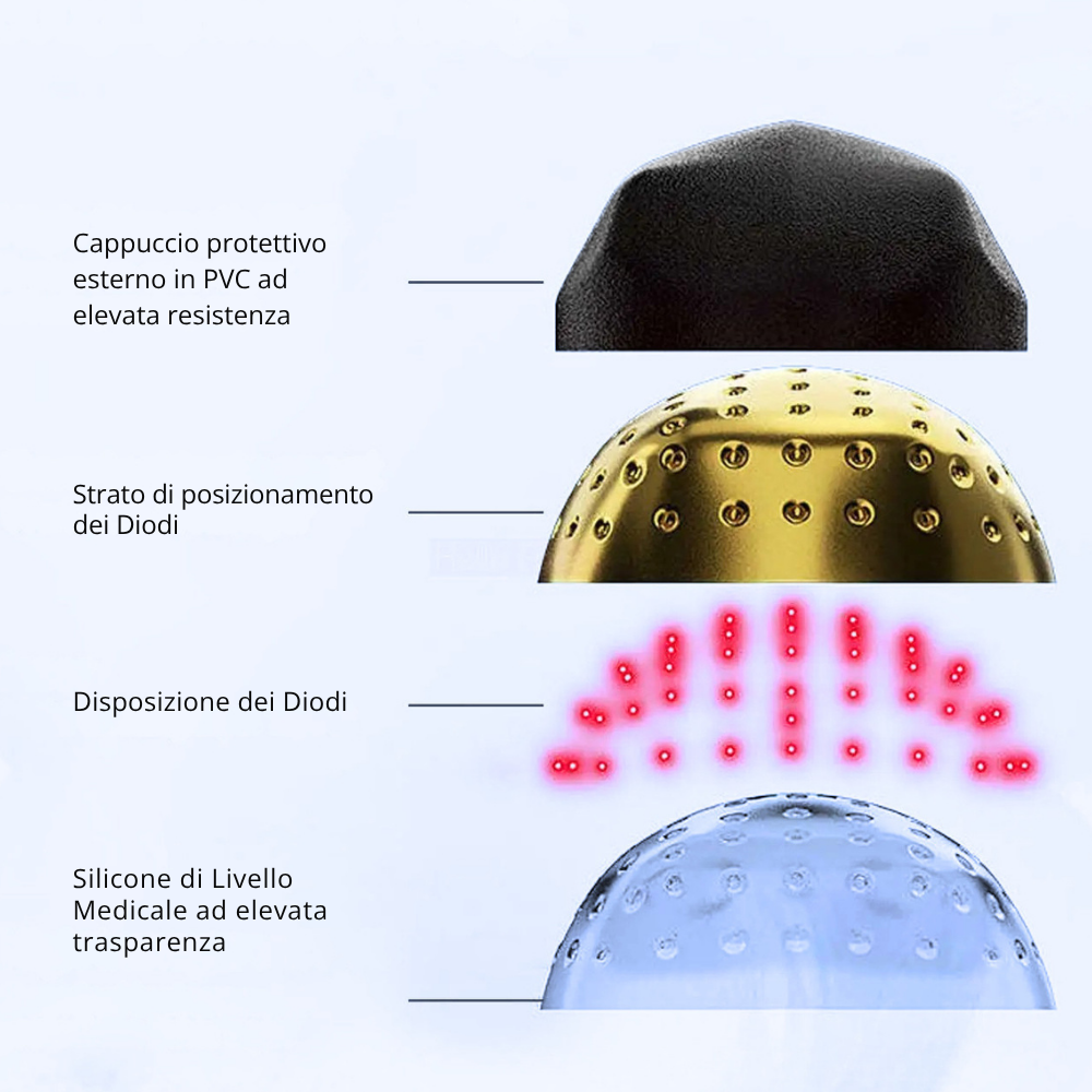 Dispositivo Professionale di Ricrescita con Tecnologia LLLT