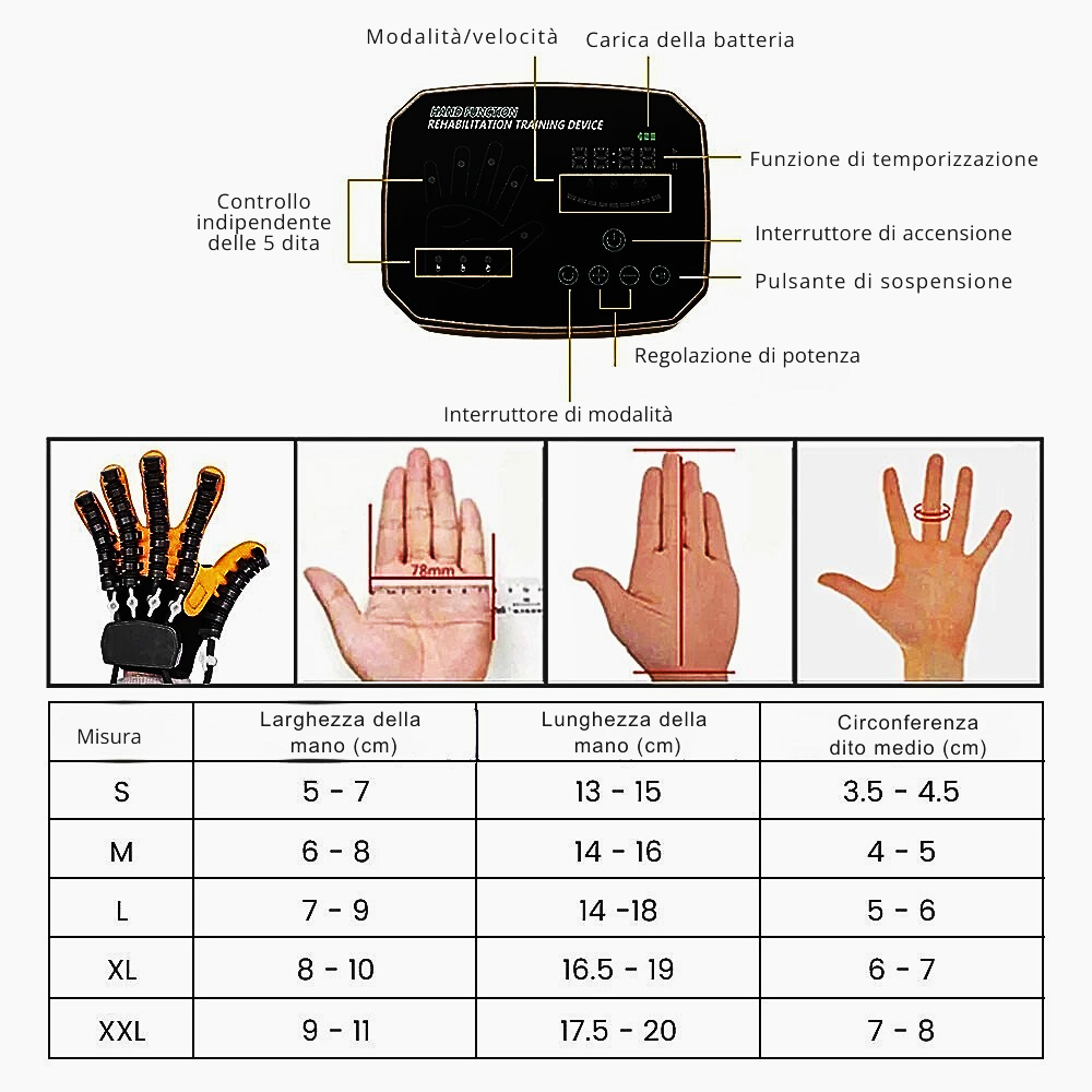 Guanto Robotico Esoscheletrico per la Riabilitazione delle Mani