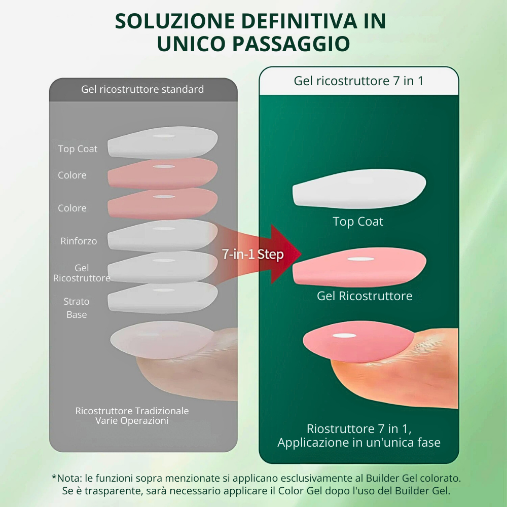 Gel Ricostruzione Unghie Professionale 7 in 1
