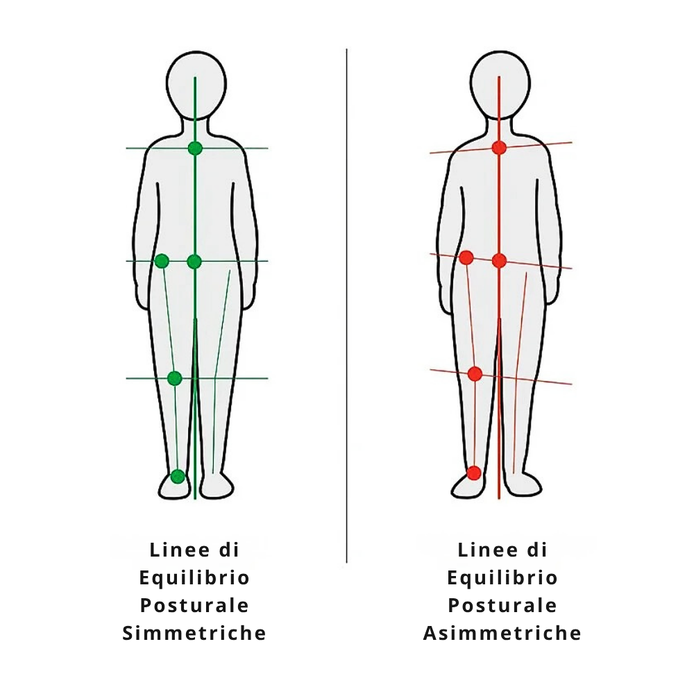 Solette Ortopediche per Correzione Posturale