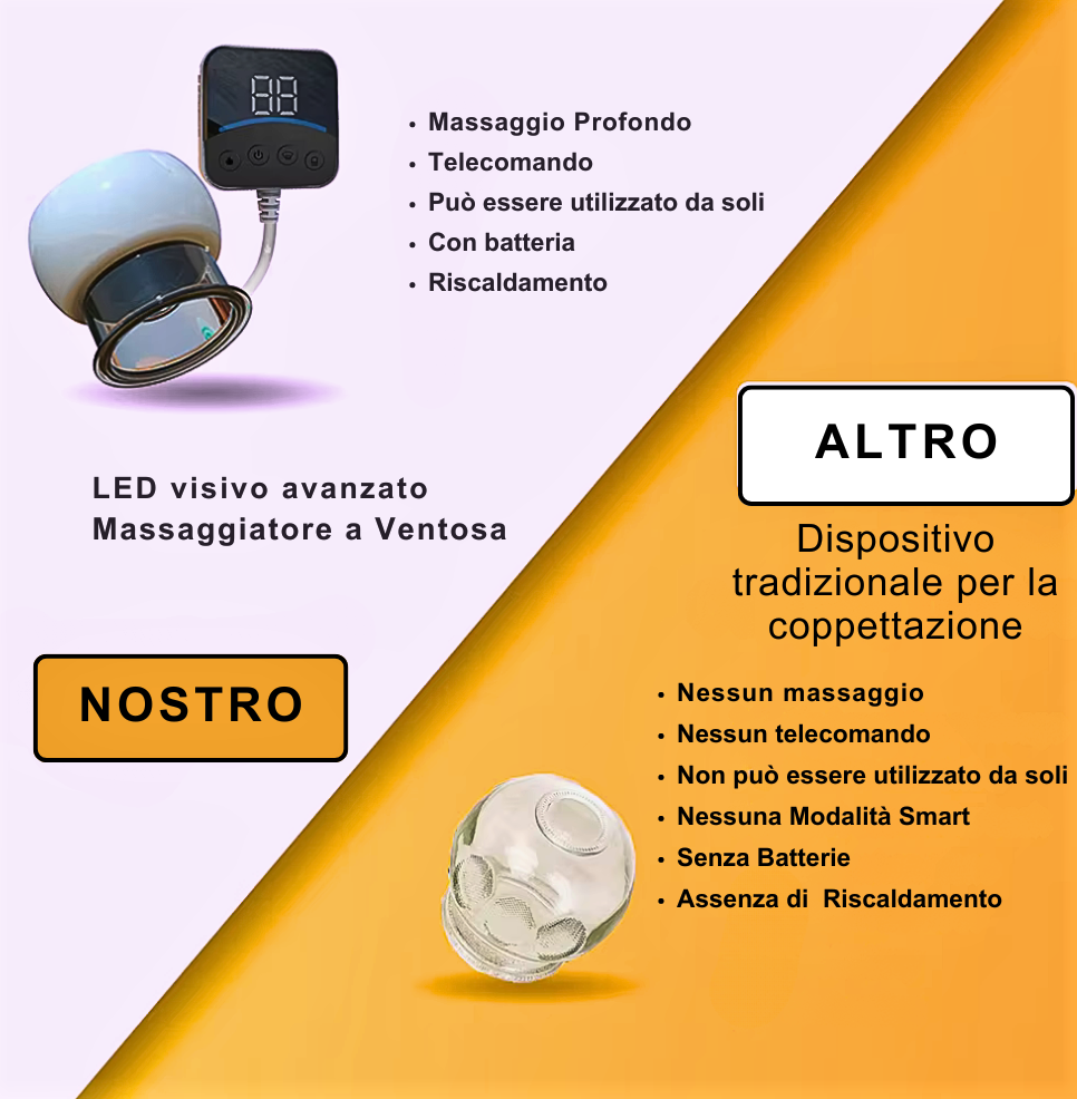 Dispositivo Elettronico 4 in 1 per Coppettazione Anticellulite