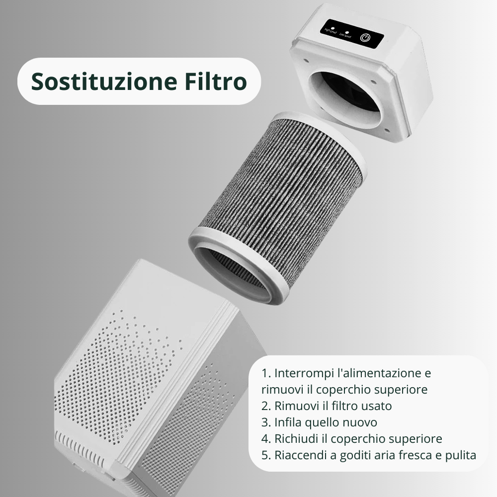 Mini Purificatore d’Aria a Ioni Negativi e Filtro HEPA H12