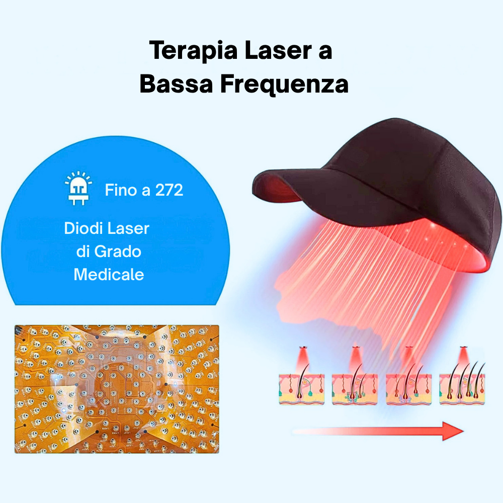Dispositivo Professionale di Ricrescita con Tecnologia LLLT