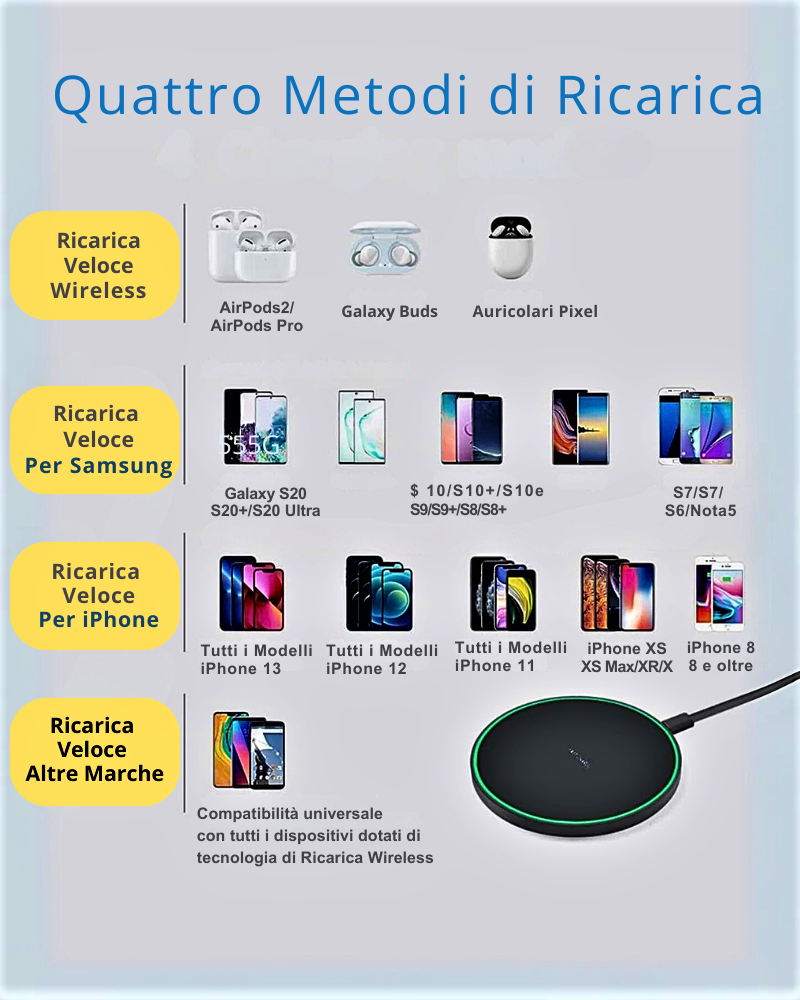 Wireless Charging Pad The Technological Solution to Your Charging Problems