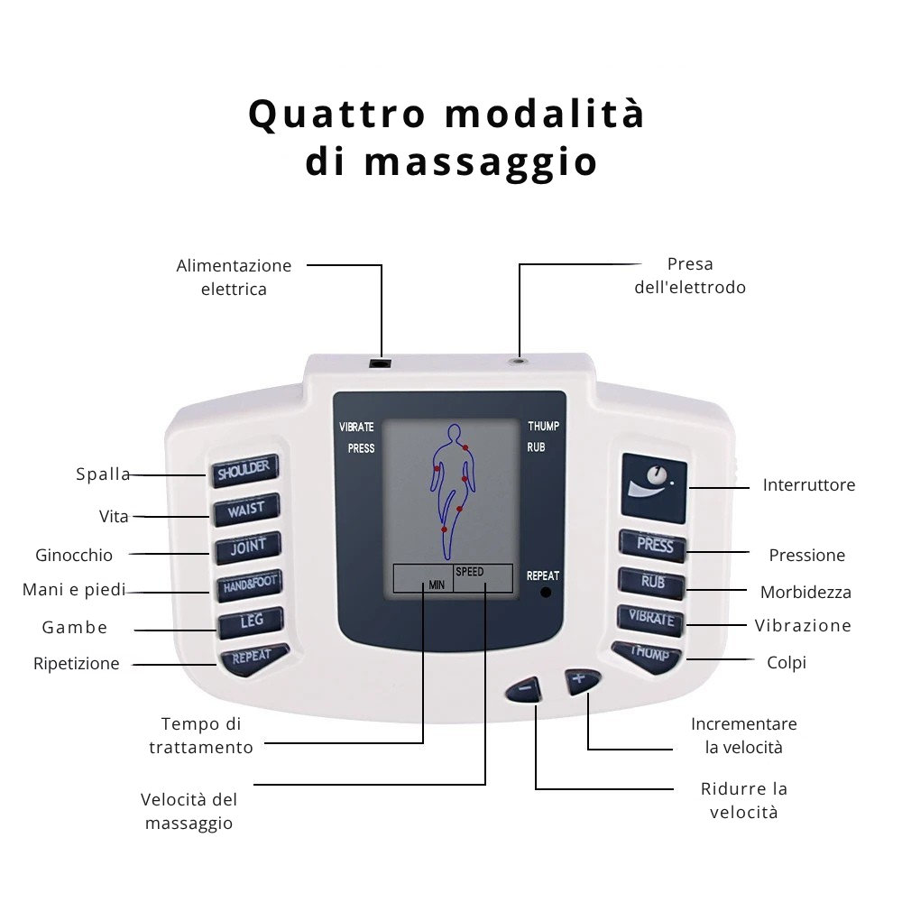 Set Professionale di Elettrostimolazione EMS