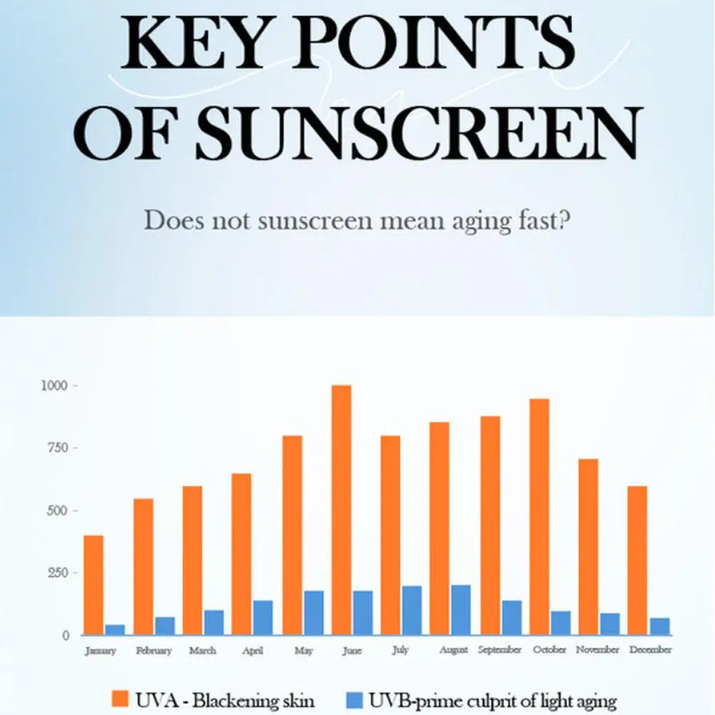 1/3PCS SADOER 40G Collagen Sunscreen Refreshing Sun Cream Spf 50 Oil Control Anti UV Anti Oxidant Facial Moisturize Sun Cream