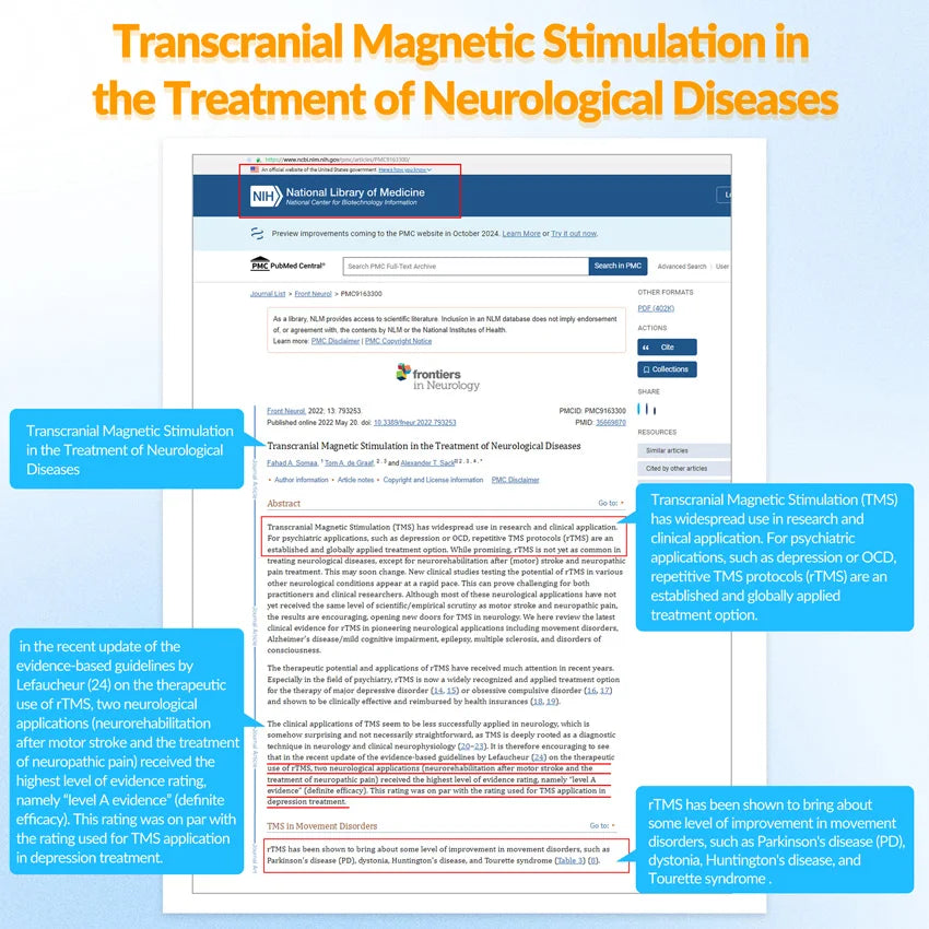 New Transcranial Magnetic Stimulation Parkinson's disease Insomnia Anxiety Depression Treatment Instrument Schizophrenia RTMS