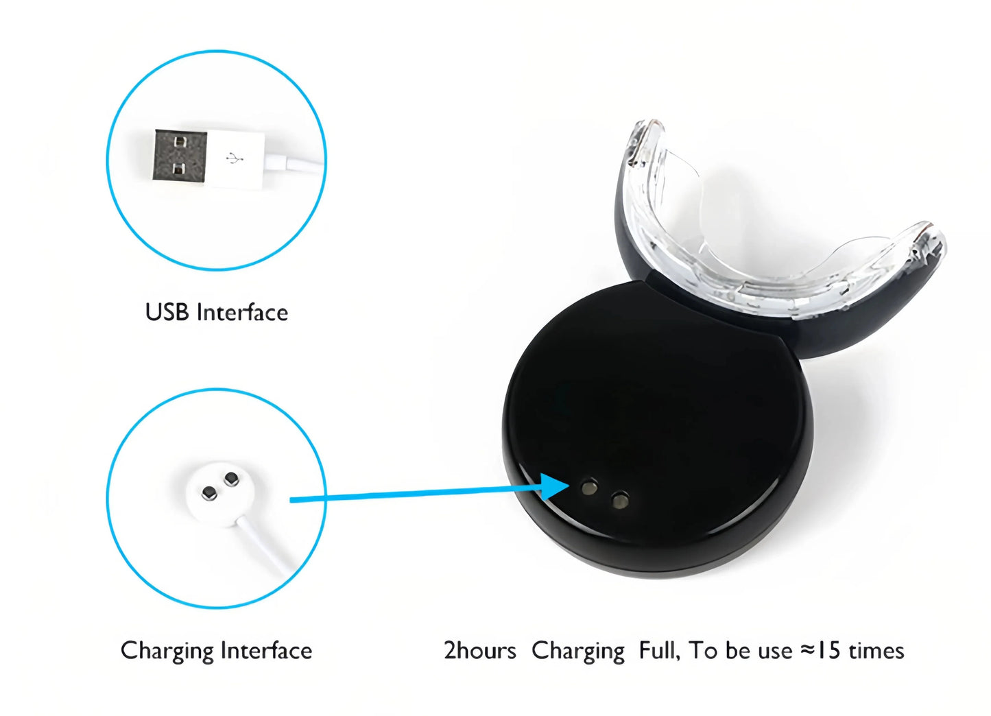Clinical 32 LED Gum Therapy Professional Device for Pain Relief & Sensitivity Treatment