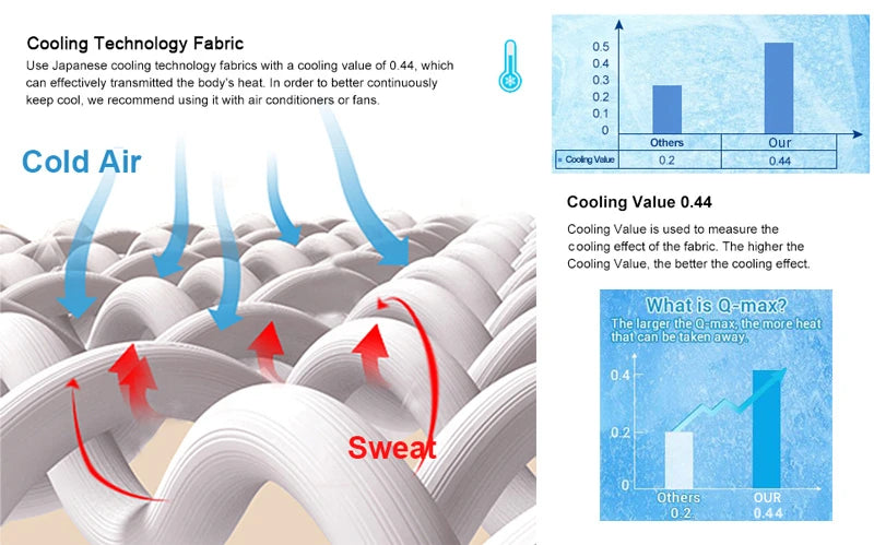 Cooling Blanket for Bed Silky Air Condition Comforter Lightweight Cooled Summer Quilt with Double Side Cold & Cooling Fabric