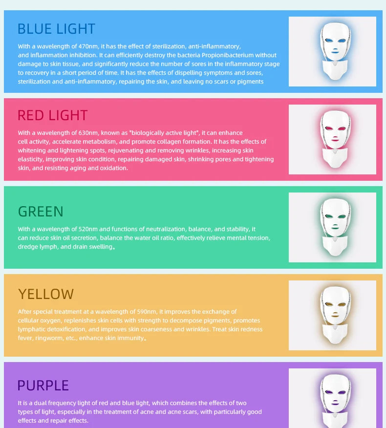 7 Color LED Photon Face Mask Skin Rejuvenation Anti-Aging Neck Beauty Instrument for Acne, Wrinkles & Skin Tightening