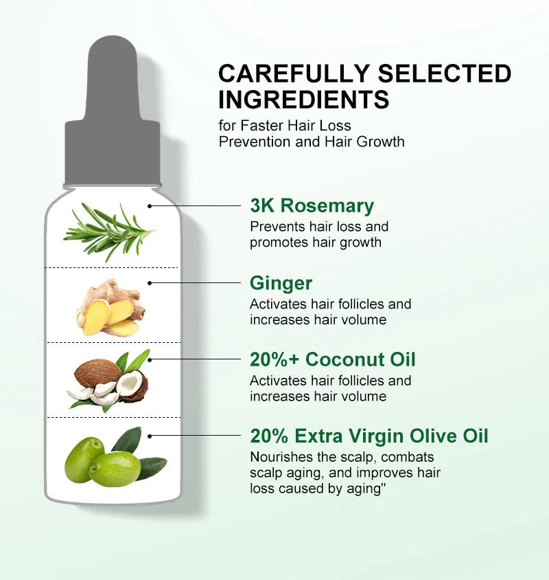 PURC Rosemary Oil Hair Loss Treatment Ginger Hair Growth Products for Men Women Smoothing Anti-Frizz Hair Care