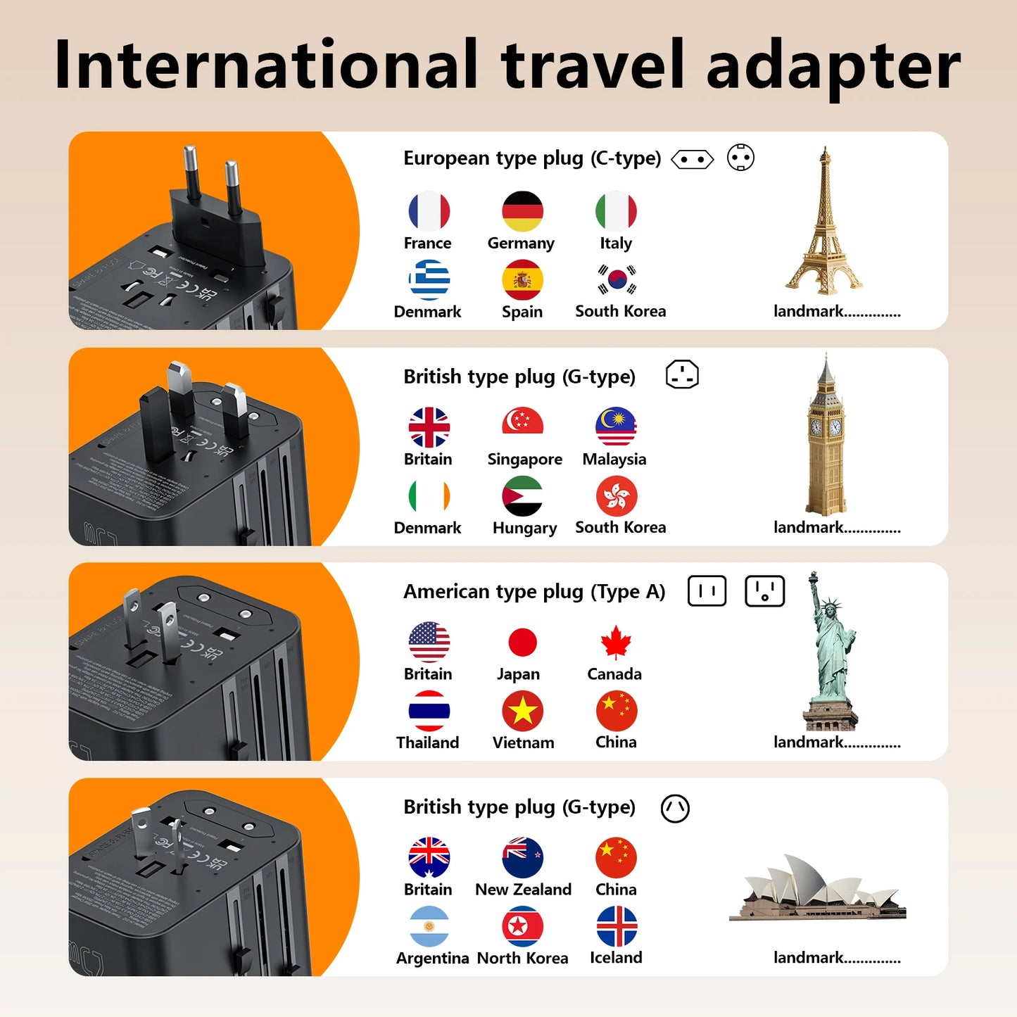 Universal Travel Adapter with 1 USB Ports 2 Type-C PD Charging All-in-Travel Adapter EU/UK/USA/AUS Plug for Travel Fast Charging