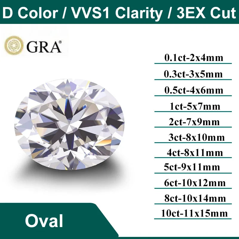 D Color Super White Moissanite Diamond Round / Oval / Pear / Radiant / Emerald / Heart / Princess / Cushion / Asscher / Triangle