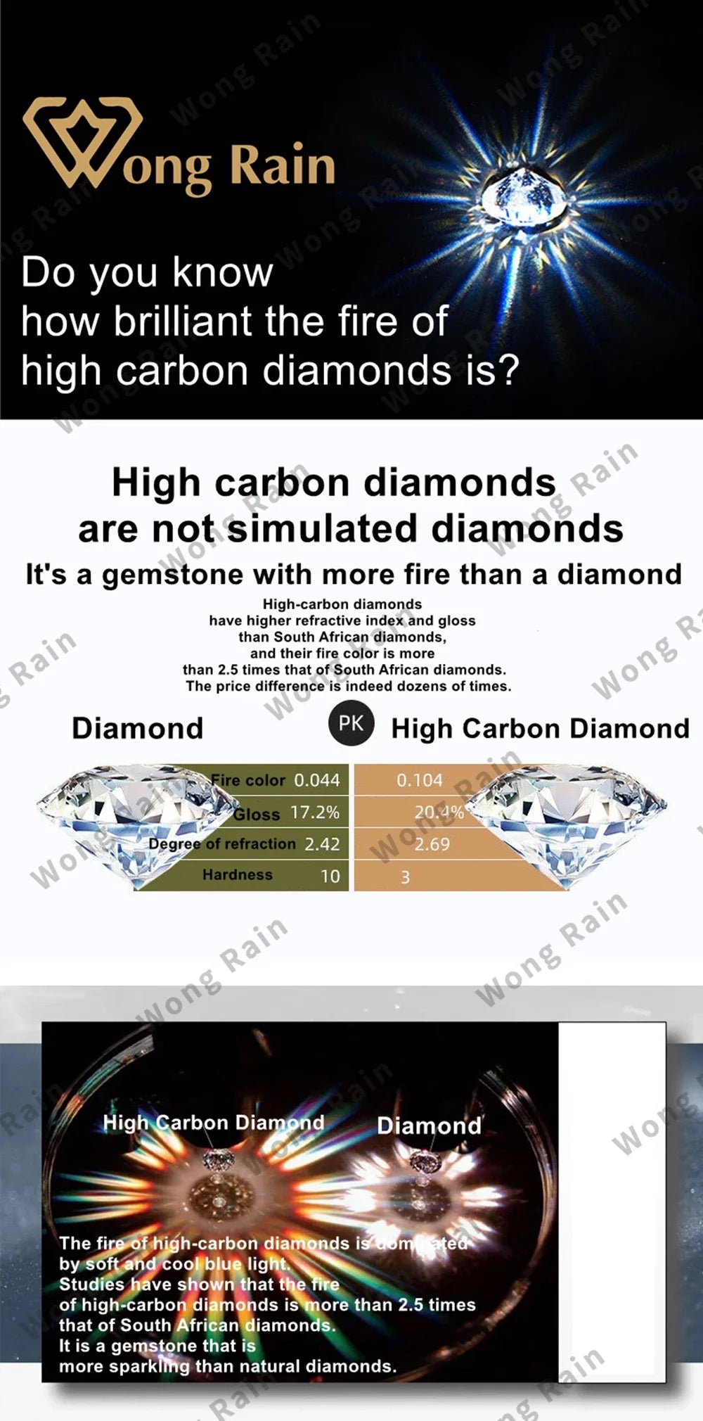 Wong Rain 925 Sterling Silver Oval Cut 7*9 MM Emerald Sapphire Paraiba Spinel High Carbon Diamond Pendant Necklace Fine Jewelry