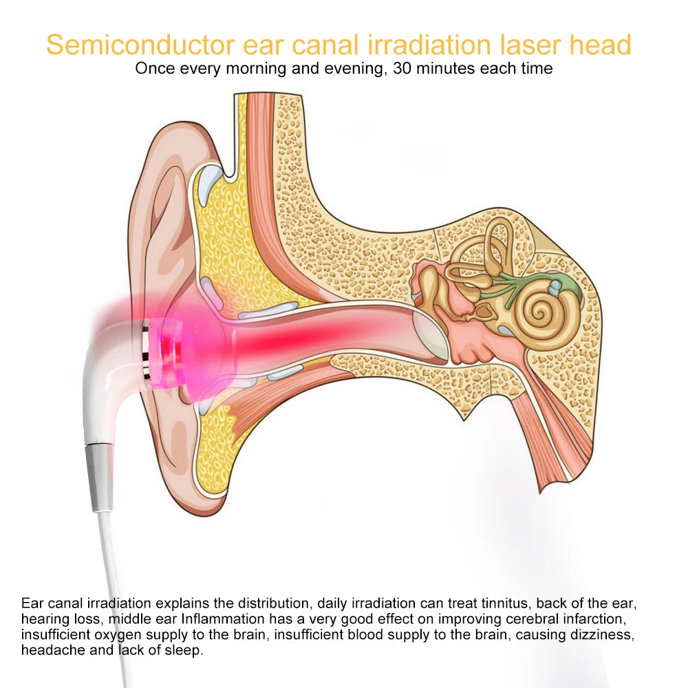 Tinnitus Ear Laser Therapy LLLT Irradiation Laser Physiotherapy Earplug Otitis Media Deafness Nose Rhinitis Sinusitis Treatment