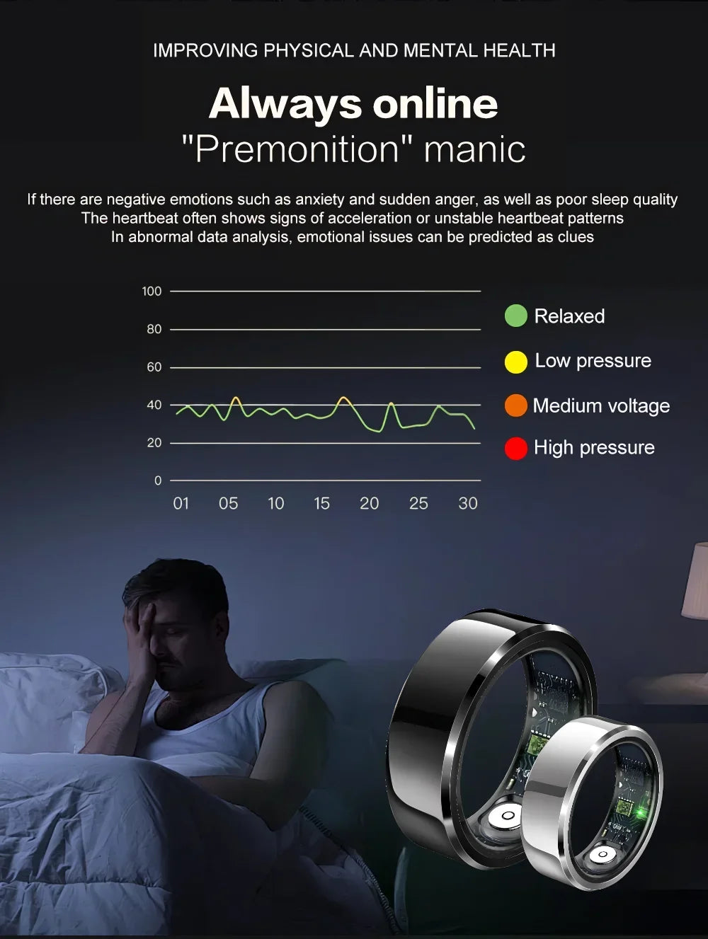 2025 R6Pro Smart Ring,  Heart Rate, Blood Oxygen, Sleep&Blood Pressure Tracker, Bluetooth Men Smart Rings iOS Android Compatible