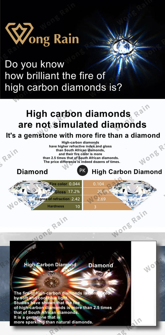 Wong Rain Vintage 925 Sterling Silver 3EX VVS1 Oval Cut 1CT Real Moissanite Diamonds Gemstone Engagement Rings Fine Jewelry Gift