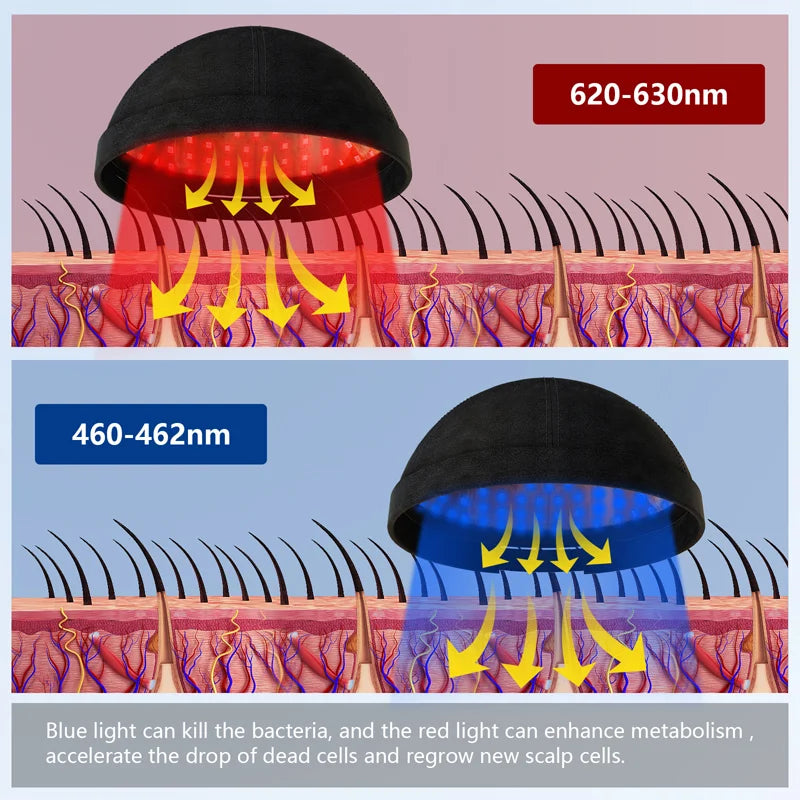 236 Diodes Laser Hair Growth Cap LLLT Therapy Anti Hair Loss Treatment Promote Hair Regrowth Device Restore Hair Thickness