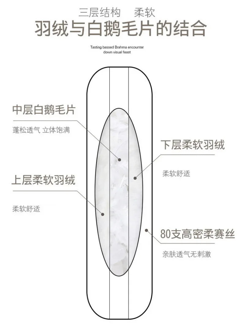 Goose Down Pillow 100% White Goose Feather Pillow Core Five-Star Hotel High-end 3D Bread  Goose Down Sleep Pillow