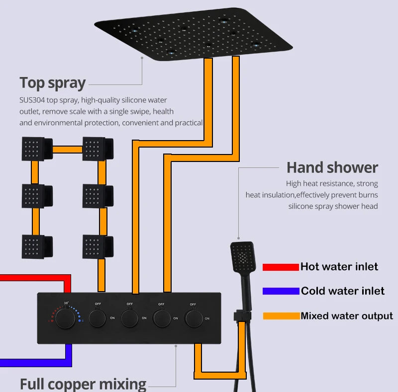 Bathroom 20inch 50x50cm Shower Head Panel Faucet Rain Mist Laterfal Jets Thermostatic Valve Mixer System SPA Massage Set
