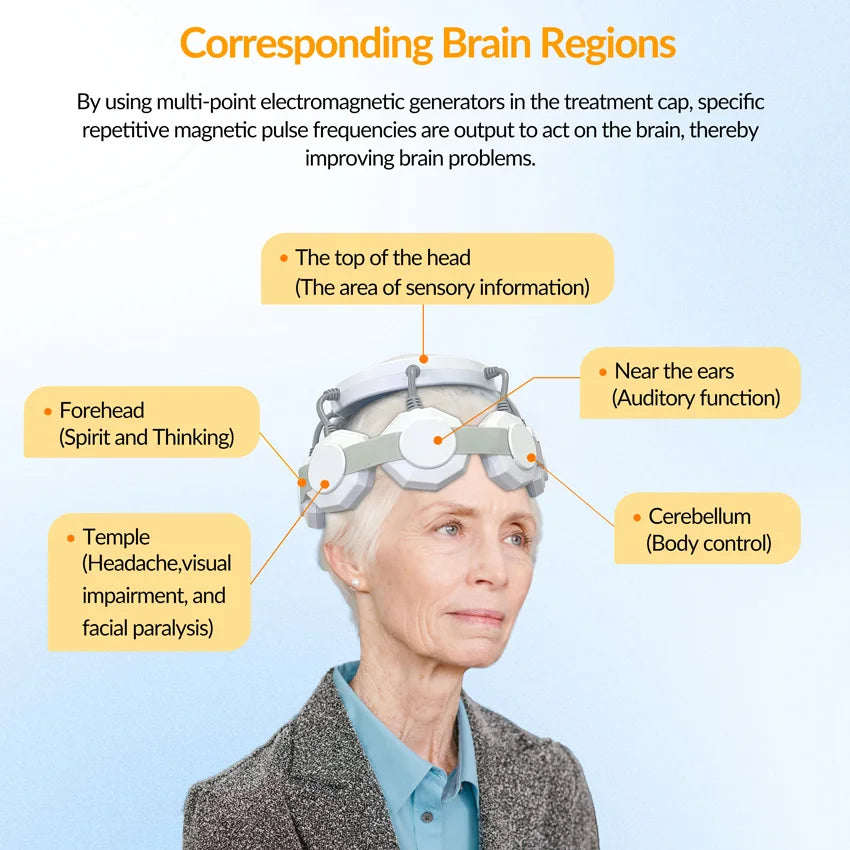 New Transcranial Magnetic Stimulation Parkinson's disease Insomnia Anxiety Depression Treatment Instrument Schizophrenia RTMS