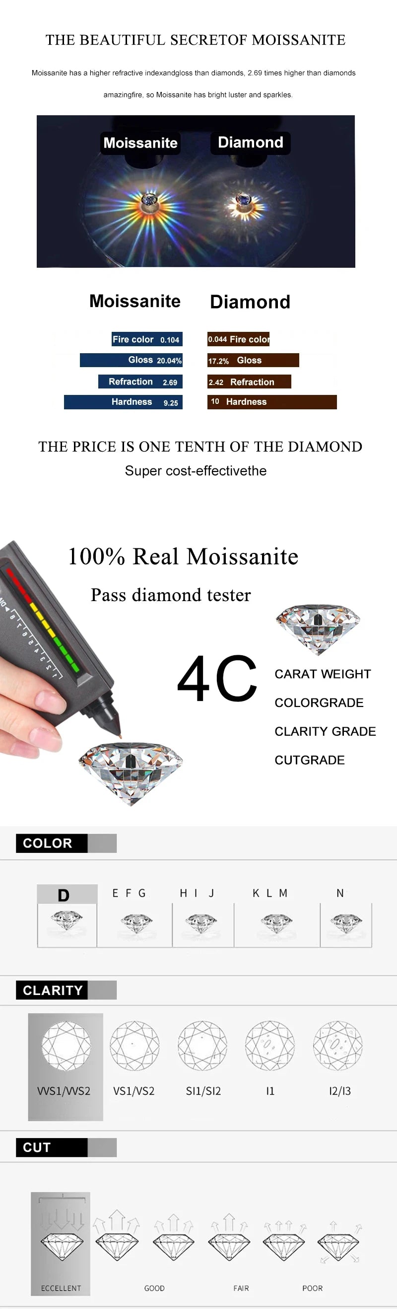 NeeTim Oval Cut Full Moissanite Ring for Women 925 Sterling Silver with White Gold Plated Lab Diamond Wedding Gemstone Rings