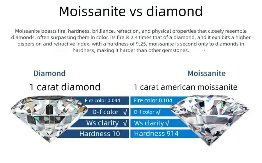 0.5-2CT D Color Moissanite Engagement Ring for Women 925 Sterling Silver Gold Plated Solitaire Rings Wholesale