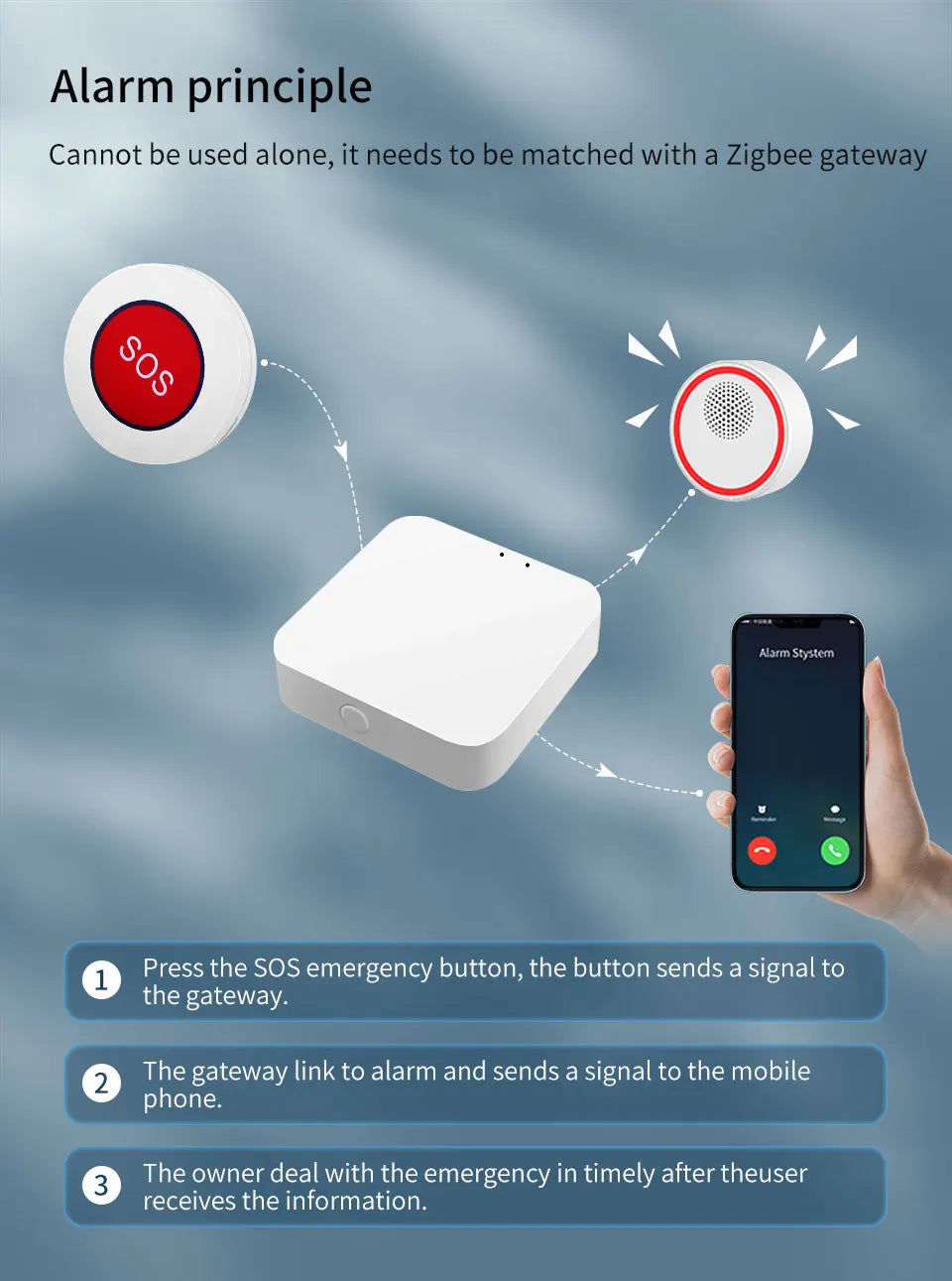Tuya Smart ZigBee SOS Call Button Wireless Caregiver Pager Emergency Alarm Call For Kids Elderly Patient App Remote Control