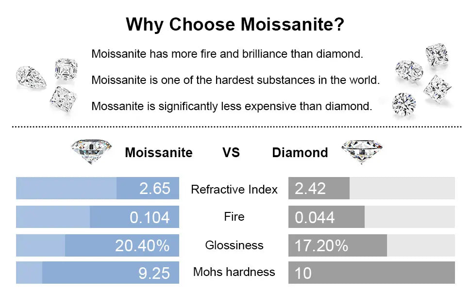 LinkerLove Lab Created Gemstone Sapphire/Emerald/Ruby Wedding Band S925 Sterling Silver Moissanite Diamond Ring Party Jewelry