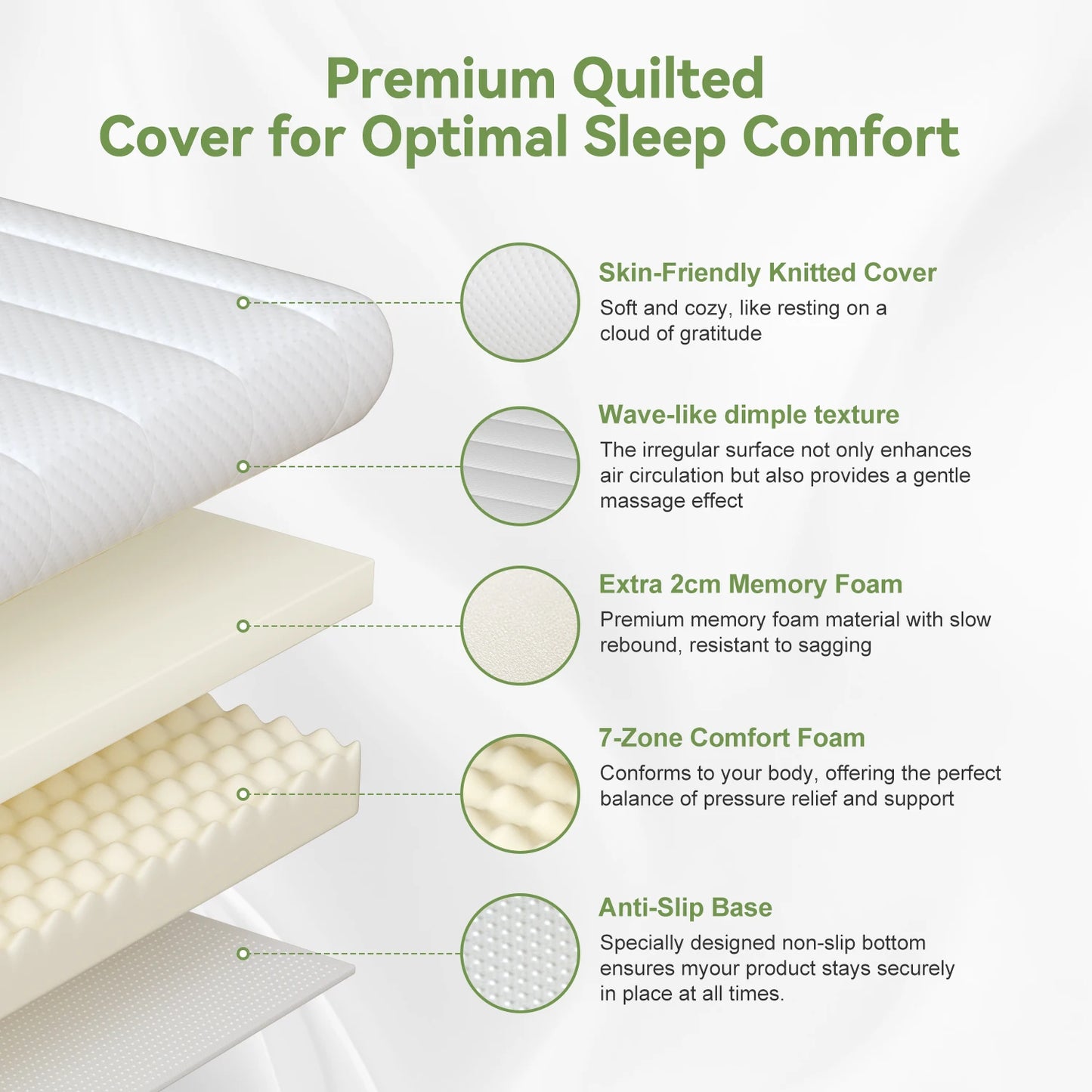 Daccormax Mattress High-Density Foam,Mattress 7-Zone Ergonomic ,Pressure Relief& Spinal Alignment, Medium Firm & Breathable