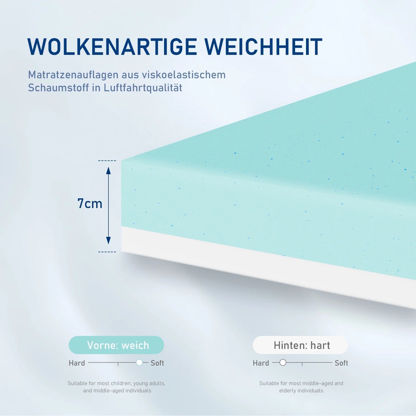 ROYGBIV topper mattress topper with H2/H3 hardness, gel topper for comfort and pressure relief, bed topper 7 cm height, 180*200