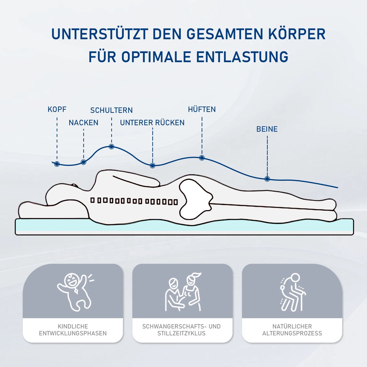 ROYGBIV topper mattress topper with H2/H3 hardness, gel topper for comfort and pressure relief, bed topper 7 cm height, 180*200