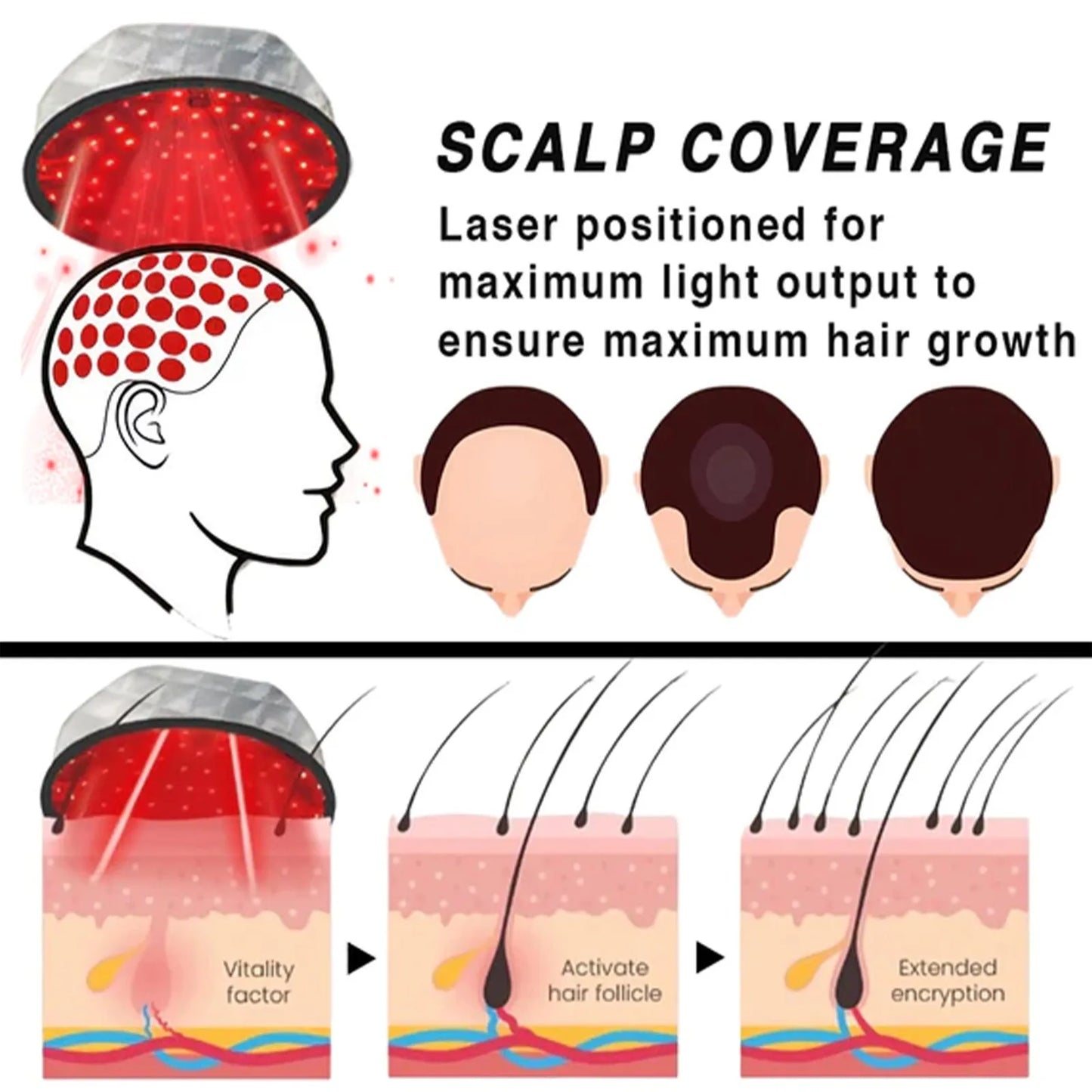 Mobile Hair Growth Cap, Hair Care, Promotes Hair Growth, Massages And Relaxes The Scalp, Relieves Stress And Hair Loss, 1pc
