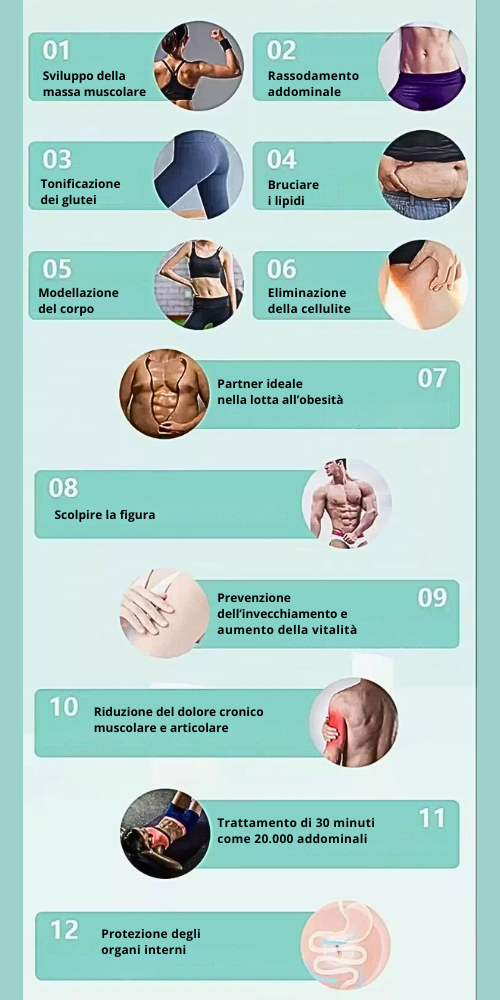 Tecnologia HIEMT per Body Sculpting e riduzione massa grassa