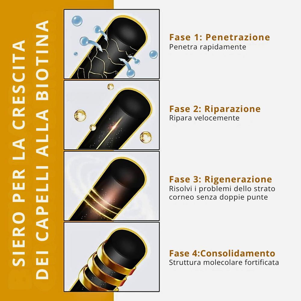 Siero con Biotina, Zenzero e Polygonum