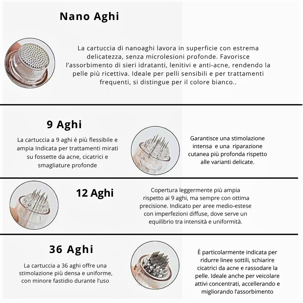 Penna Microneedling Pro a 7 LED Fotonici