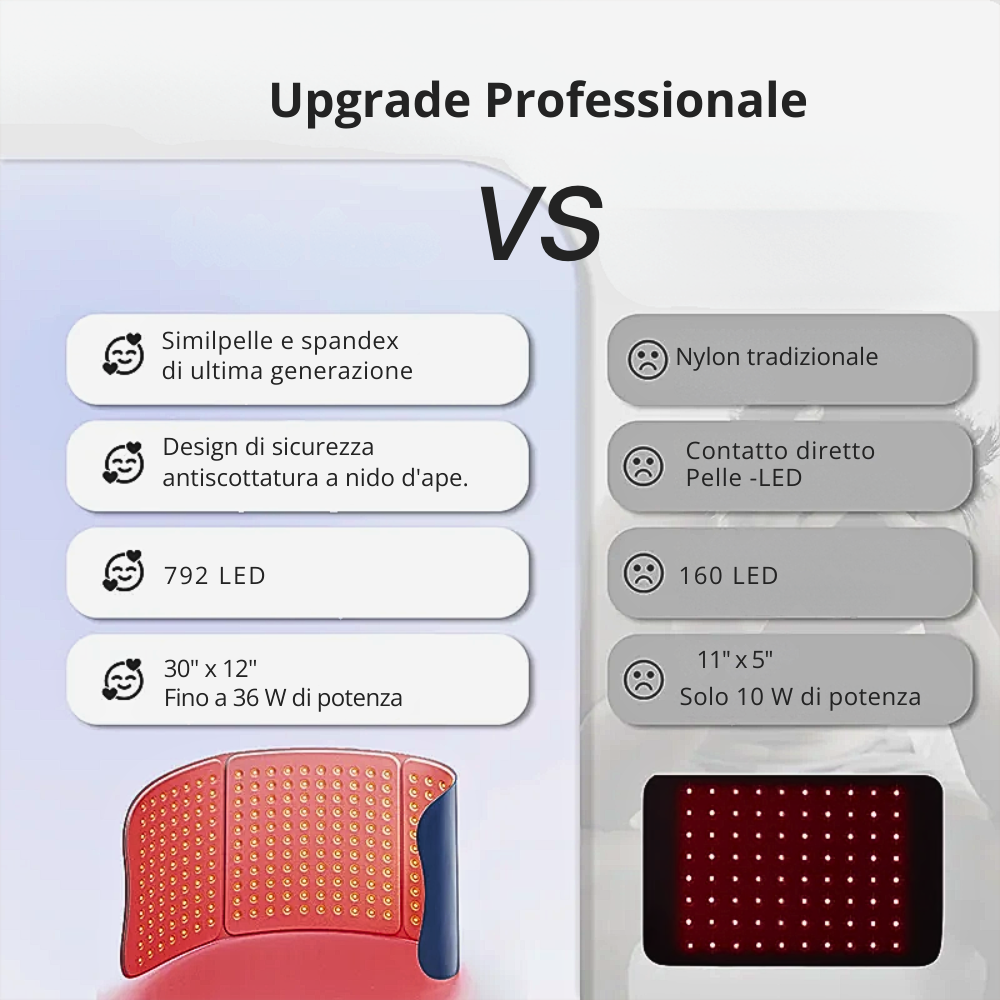 Dispositivo di Riscaldamento per Oli da Massaggio e Principi Attivi