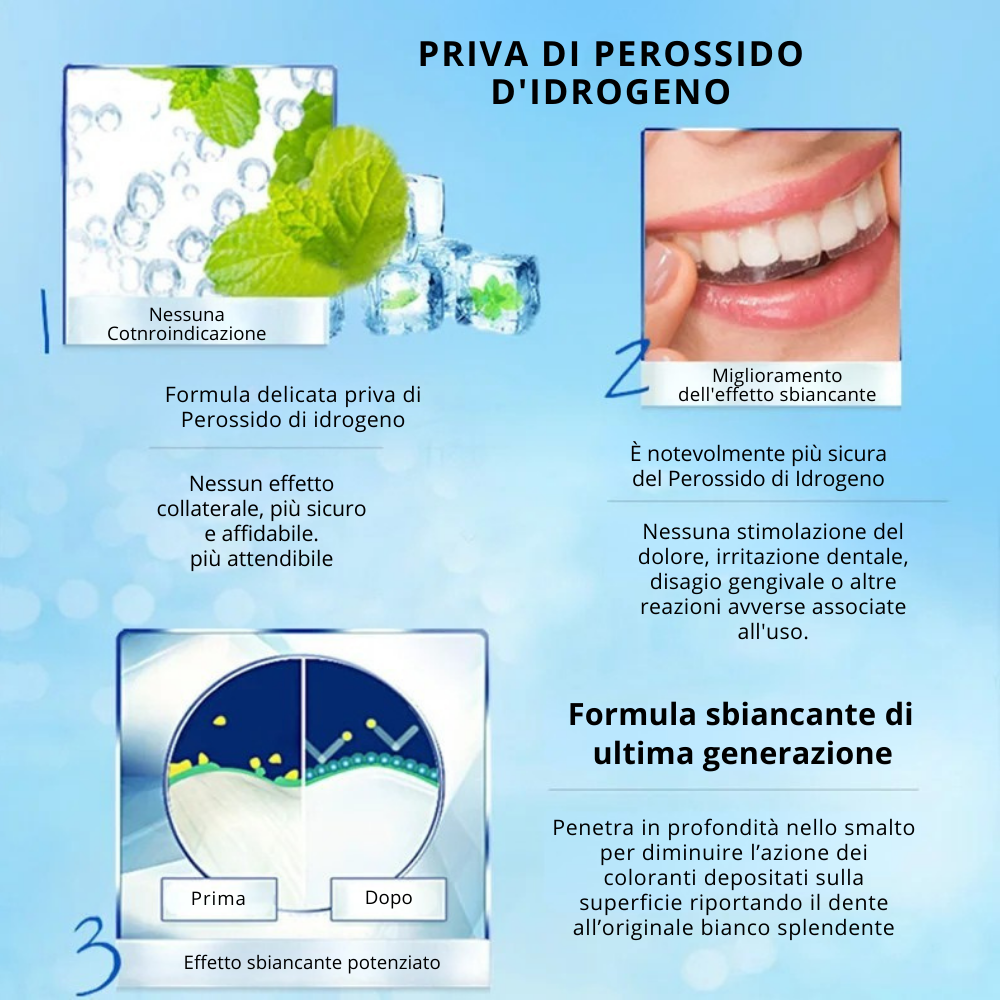 Strisce Sbiancanti per Denti al Carbone Attivo Nano