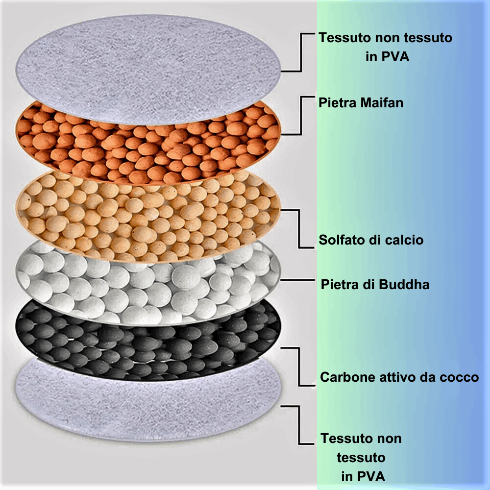 Purificatore d'acqua alle pietre bioattive